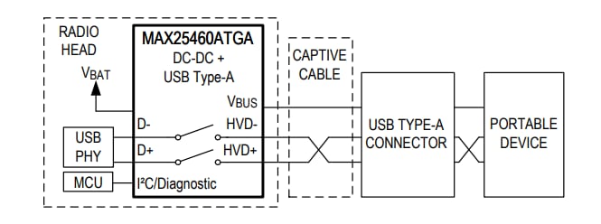 Blockdiagramm - Analog Devices / Maxim Integrated MAX25460 1,5-A-Automotive-Abwärtswandler